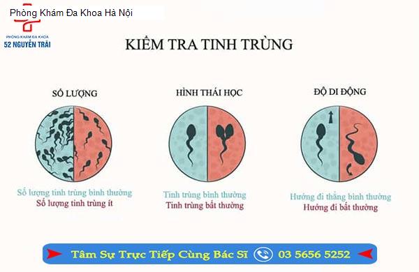 Phòng Khám Đa Khoa Hà Nội
